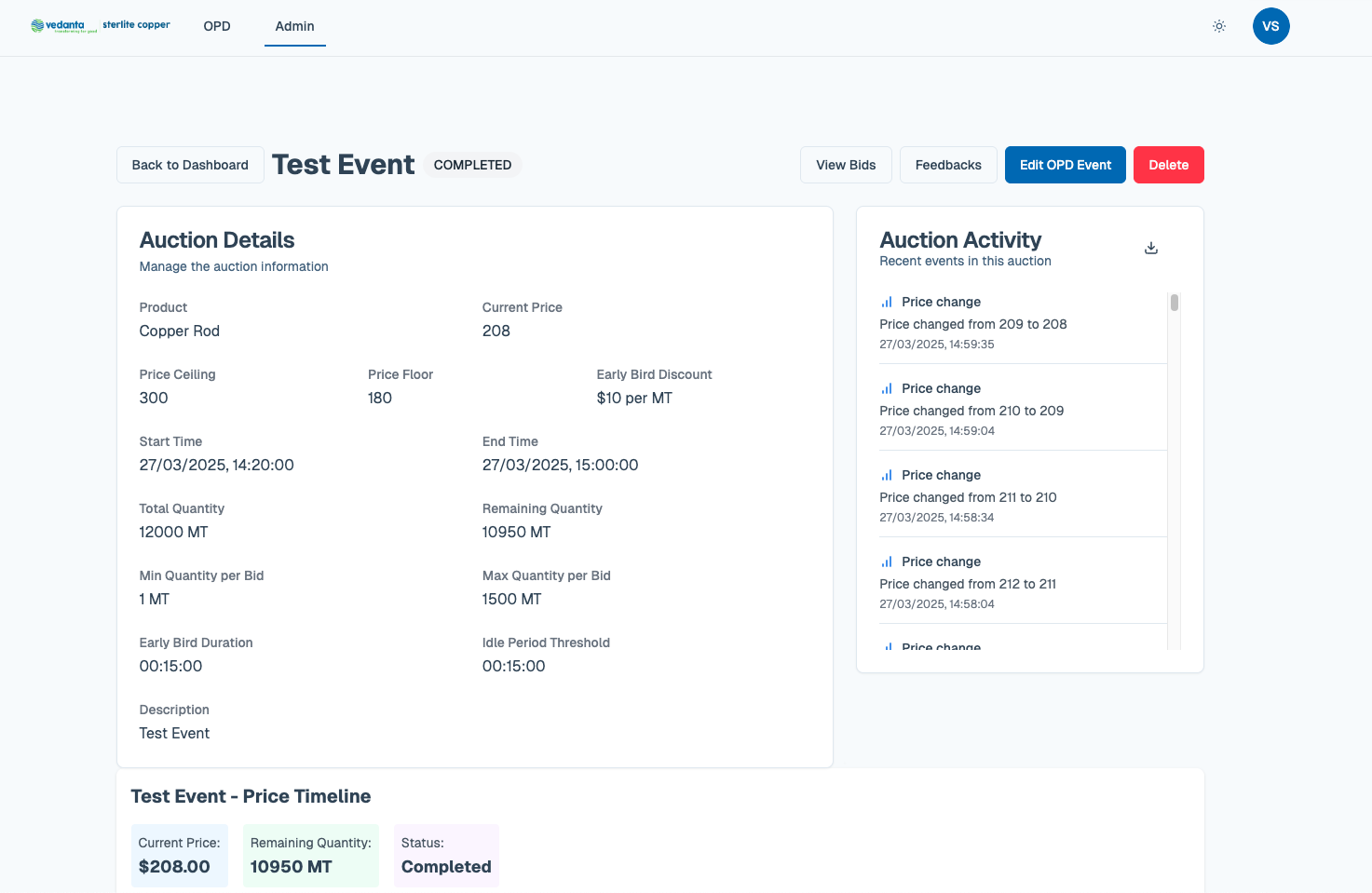 Auction Dashboard